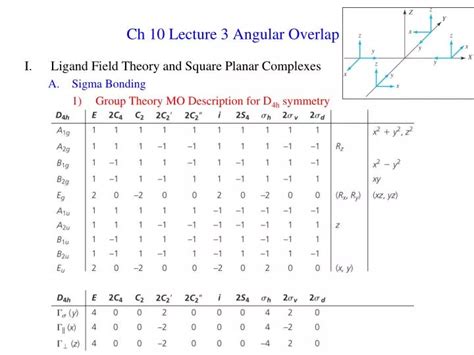 angular overlap model|The angular overlap model of ligand field theory for f elements: An .